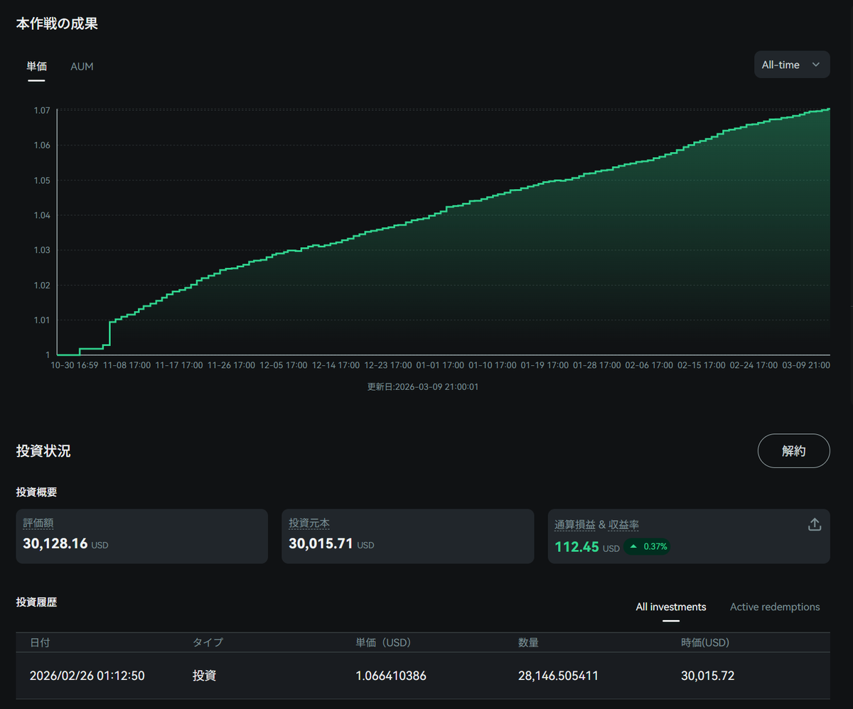 KEN KEN Crypto＆Trader（01 STYLE） tweet media