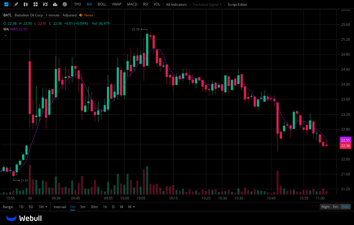hadyud's tweet photo. $BATL SETTING UP FOR A BREAKOUT! https://t.co/t3tuzFhviY