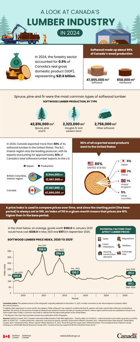 Statistics Canada tweet media