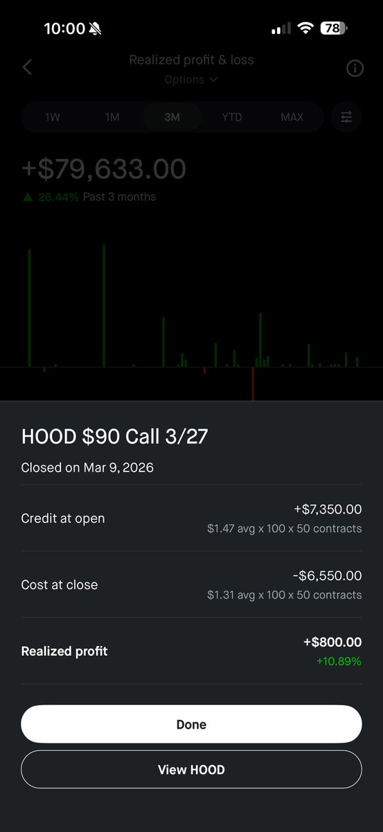 Closed these two covered calls on $nvda and $hood before I got caught with my pants down. Sold both on Friday 3/6 and closed today on 3/9

I’ve been more successful closing early or when I feel things might go against me instead of being greedy. I’m taking profit at as little as