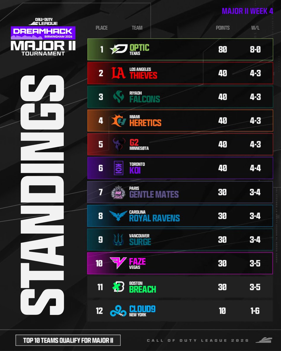 Call of Duty League tweet media