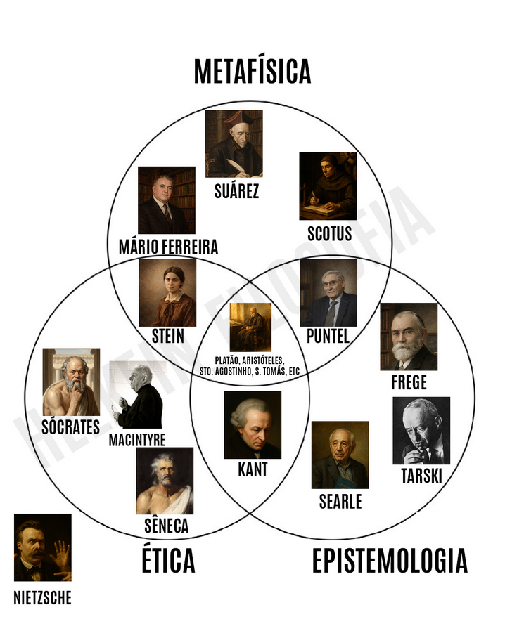 HelkeinFilo's tweet photo. Precisei  forçar algumas classificações pq é MUITO difícil um filósofo se  especializar em demasia numa área só. Os grandes metafísicos, por  exemplo, nunca são especialistas. 

Isto dito, qual sua área favorita da filosofia ?

https://t.co/Mg76L3moXX https://t.co/LyOSx9Lmst