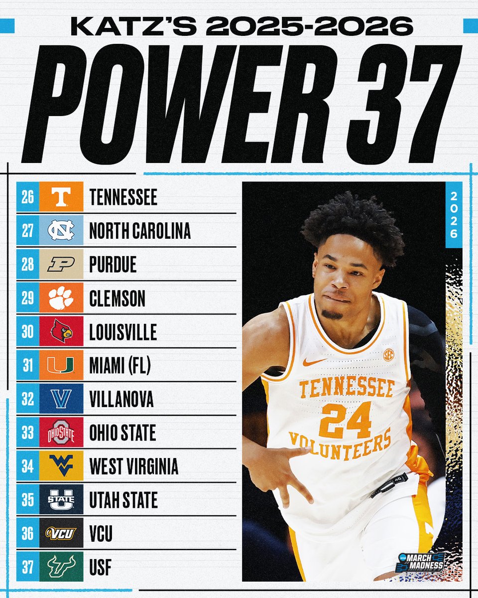 MarchMadnessMBB's tweet photo. π¨ NEW #Power37 from @TheAndyKatz!
1. Duke
2. Arizona
3. Michigan
4. Florida
5. Houston
6. Michigan State
7. UConn
8. Nebraska
9. Illinois
10. Alabama https://t.co/3IthDMfzqd