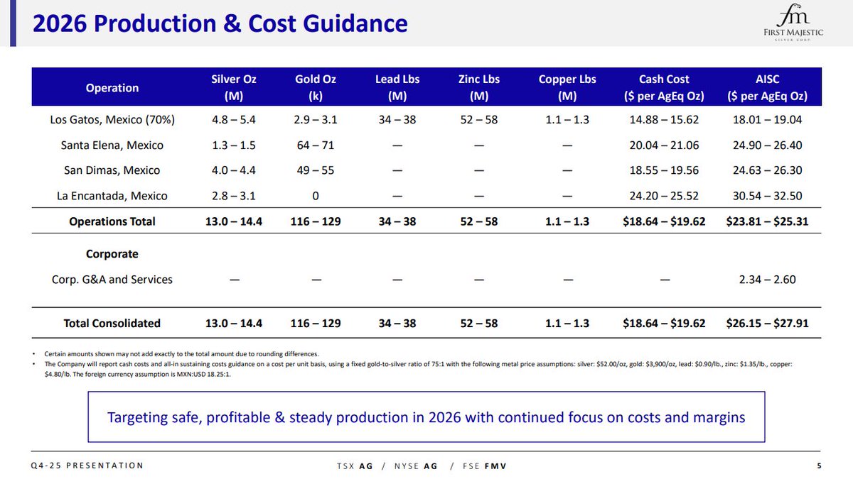 First Majestic tweet media