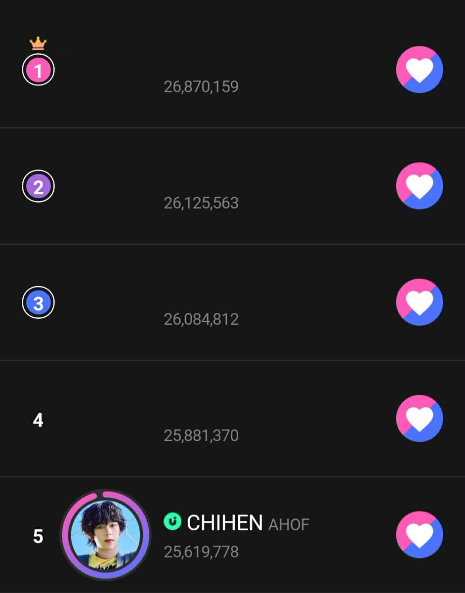 CHIHEN VOTING tweet media