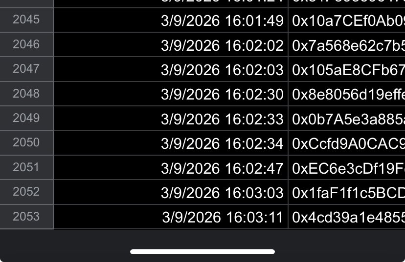 we just crossed 2000 responses on <a href="/VantageNFT_eth/">VantageNFT</a> in the last 2 hours 

be honest, i want to know what people are talking about; Vantage in your communities

best answers gets a GTD mint  (be real, whether it’s FUD , good or bad, just say it in the comment)… doesn’t matter. We