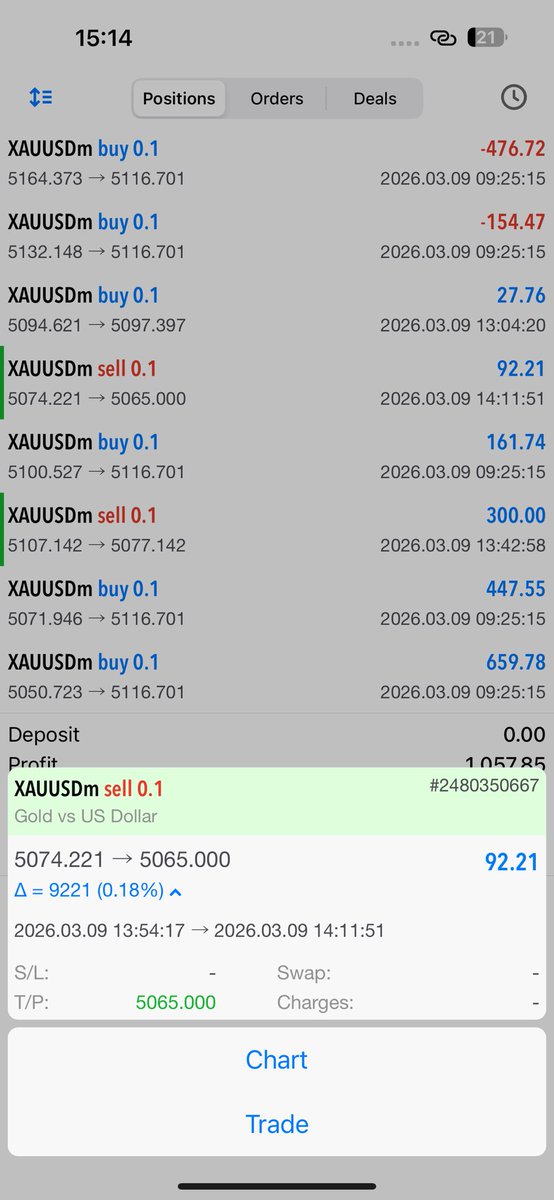 walexfxrobot's tweet photo. Automated Walex EA Bot Performance Management On BTCUSD, XAUUSD And GBPJPY Pairs 🔥🔥🔥🔥👌👌 #forex #fx #mt4 #mt5 #mql4 #mql5 #gbpjpy #btcusd #autotradingsoftware #forexbot #forexrobot #bitcoin #xauusd #eurusd https://t.co/gzPG78uMV0