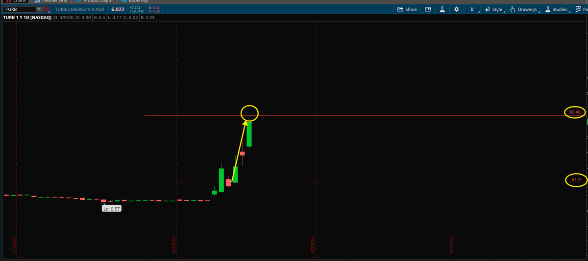 PlayBookTrades 🎯 tweet media