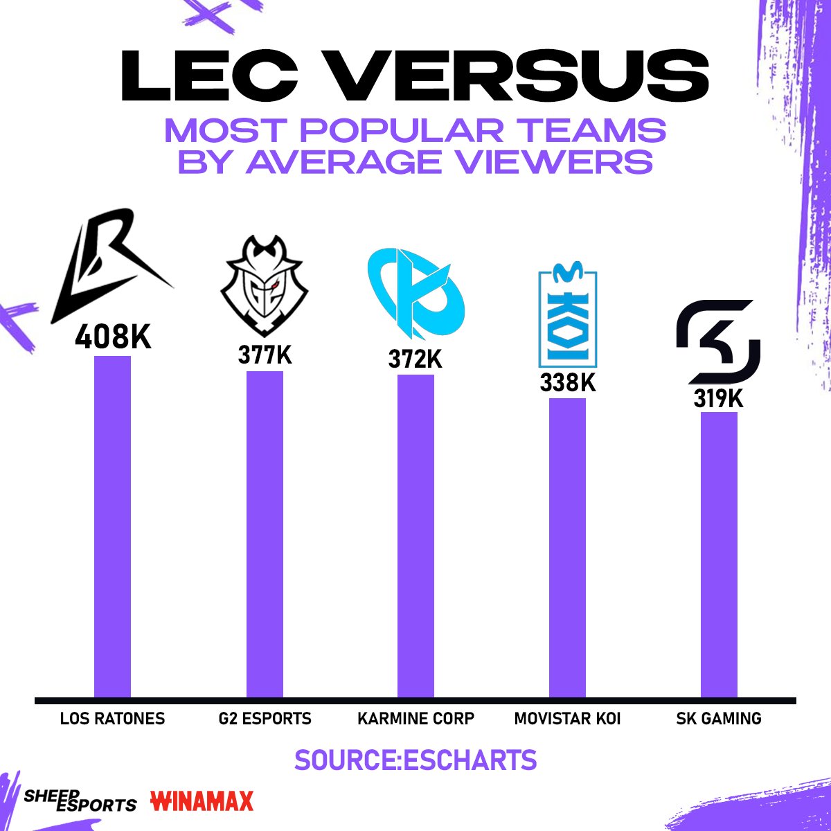 Sheep Esports tweet media