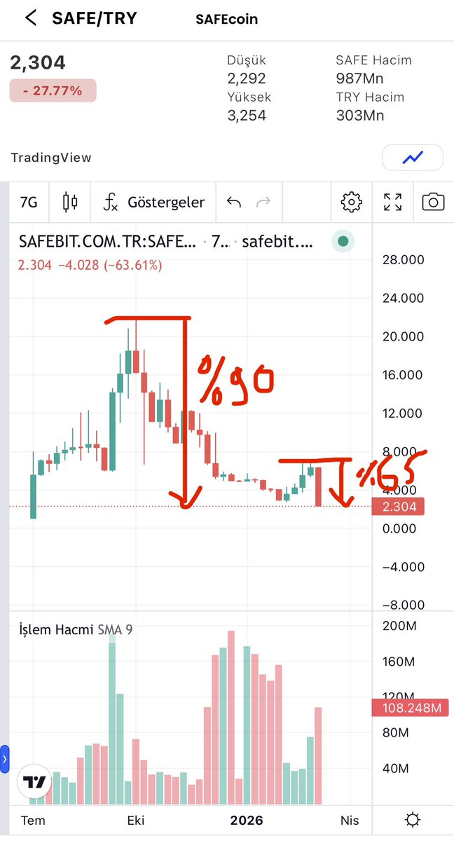 DragonFly tweet media