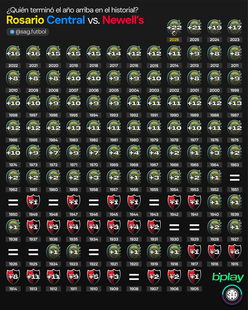 "nob estaba +1 en el 2000"
🤣🤣🤣🤣🤣🤣🤣🤣