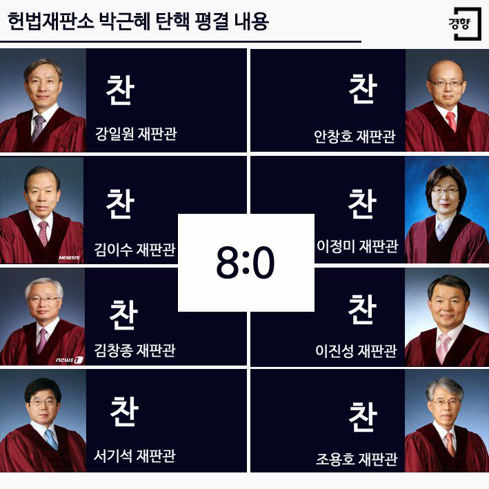 9년 전 오늘이 무슨 날이었느냐