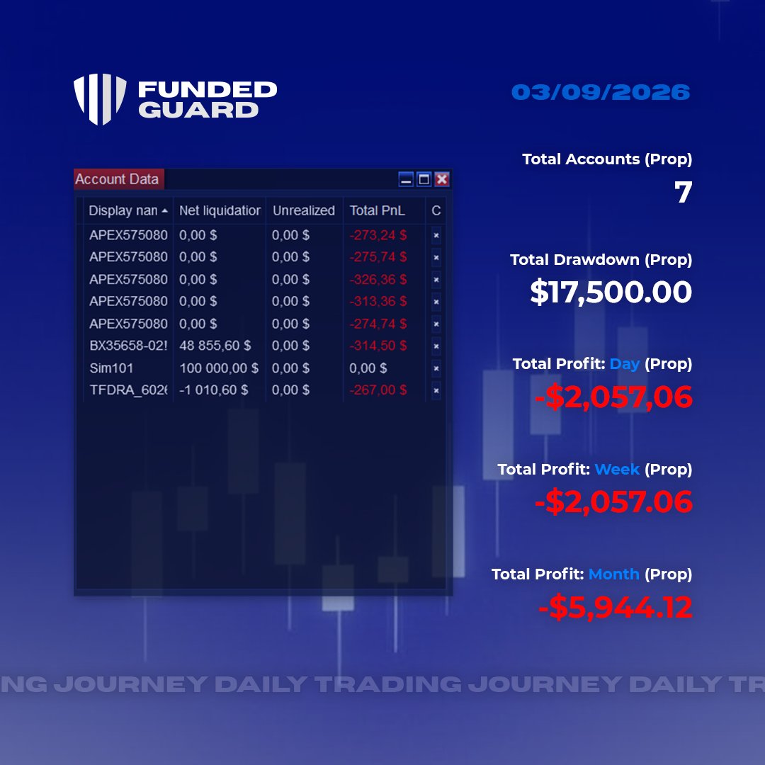 Usual red day on <a href="/ApexTradeFund/">ApexTraderFunding</a> , <a href="/bulenoxofficial/">Bulenox</a> , and <a href="/TheFuturesDesk/">The Futures Desk</a> accounts! 

Remember, I took last 3 trading days off due to bad health, and I backtraded each day nonetheless. 

Backtrading sessions are now a piece of cake - I enter where I should, I exit most often at
