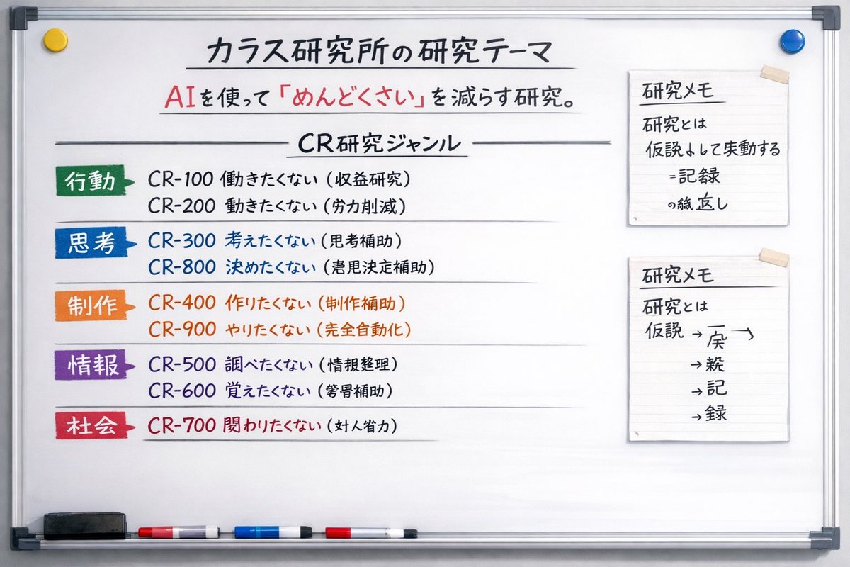 くろう｜AI研究ログ tweet media