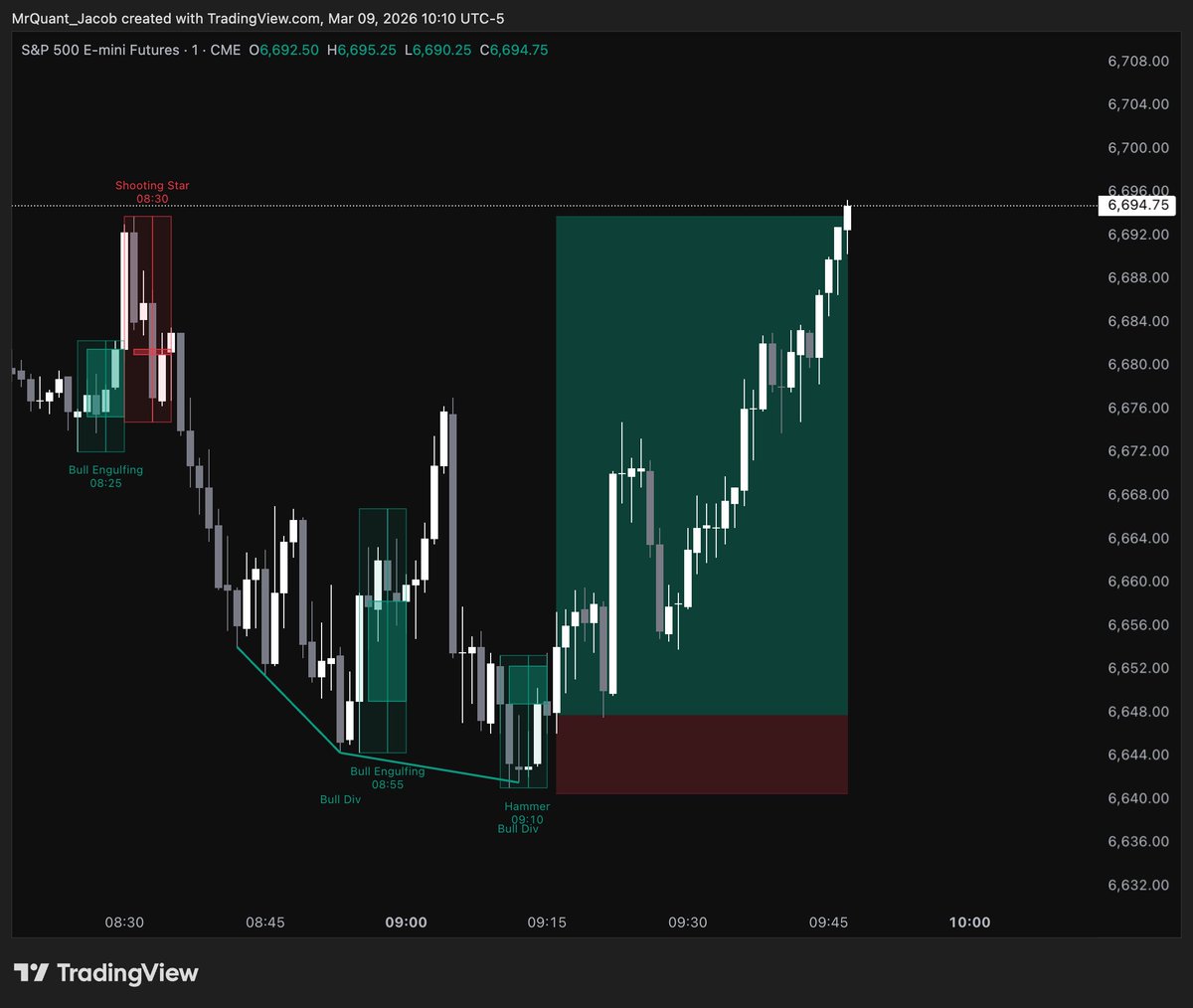 Mr. Quant (Jacob) tweet media