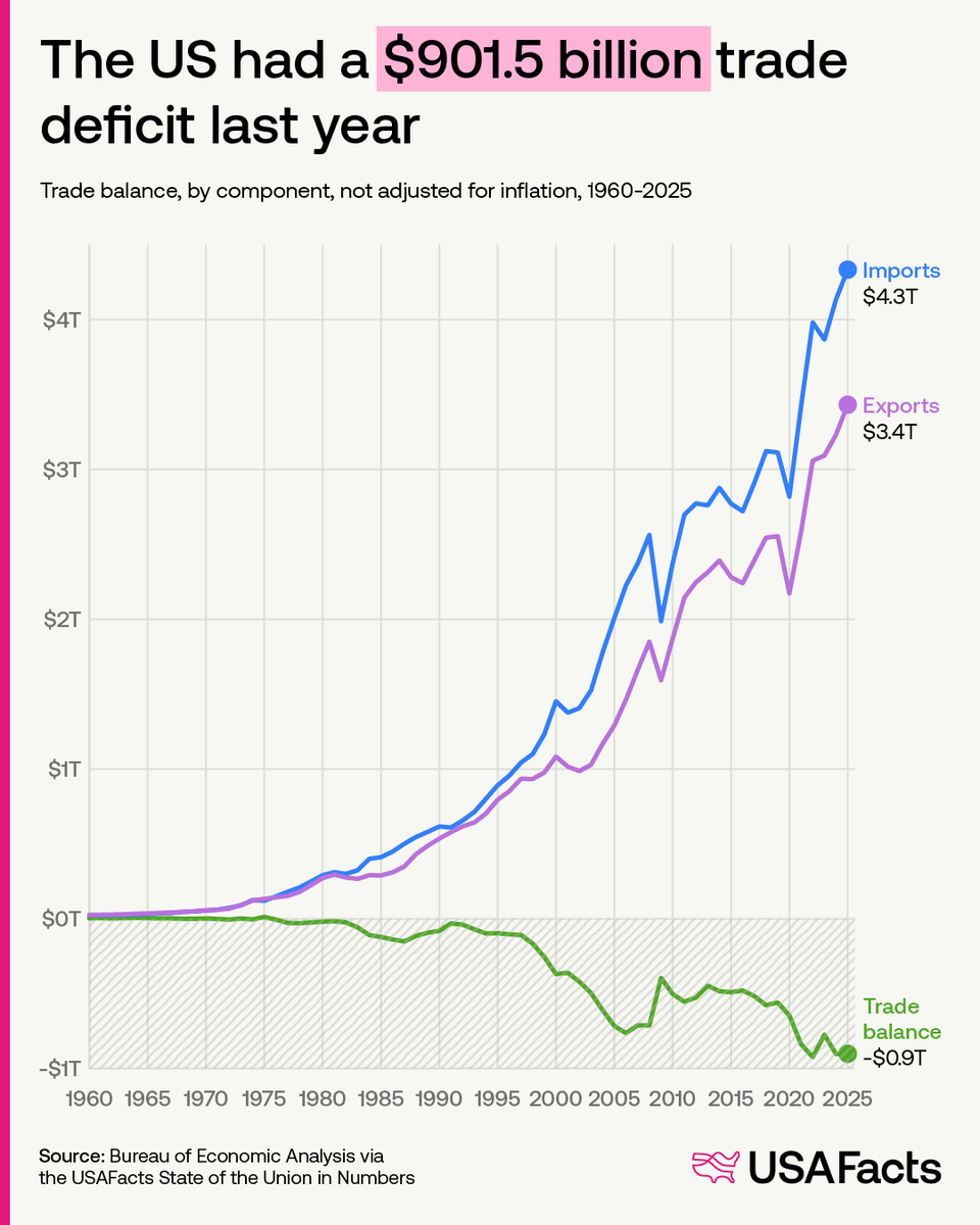 USAFacts tweet media