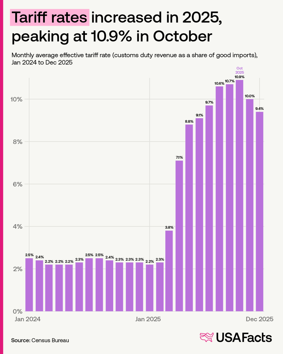 USAFacts tweet media