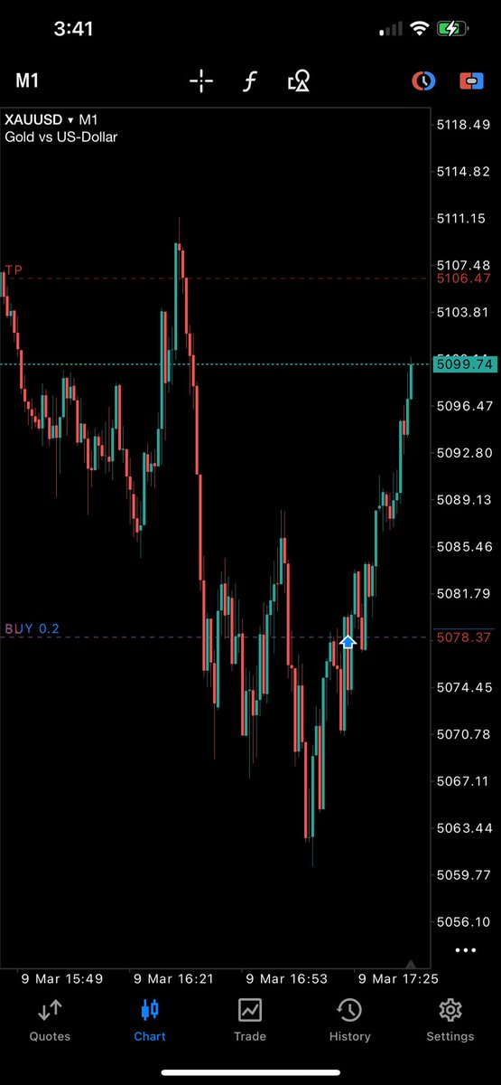 Big Mike📉 tweet media