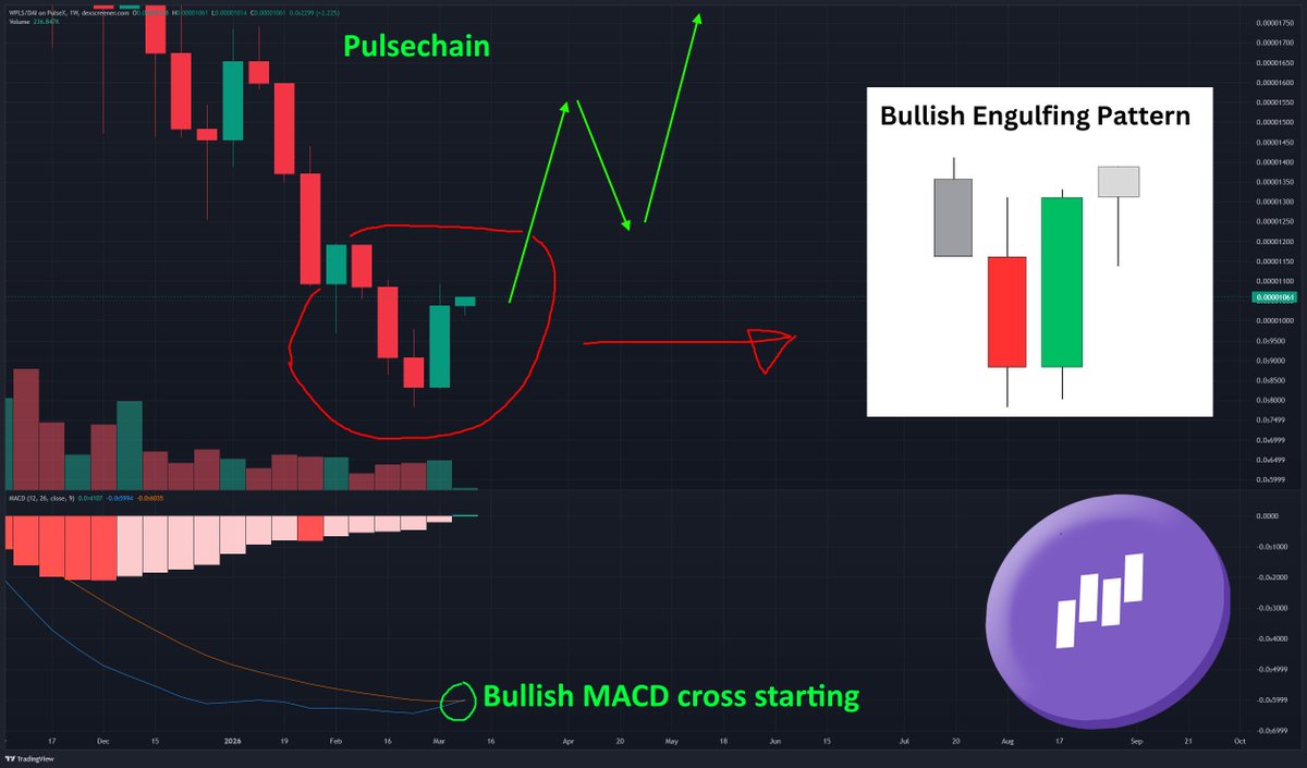 High Altitude Investing (Dalin Anderson) tweet media