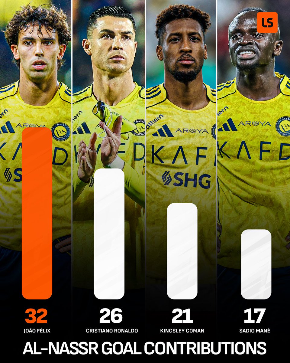 Al-Nassr’s front four have bagged 96 goal contributions in all competitions this season 😳🔥
