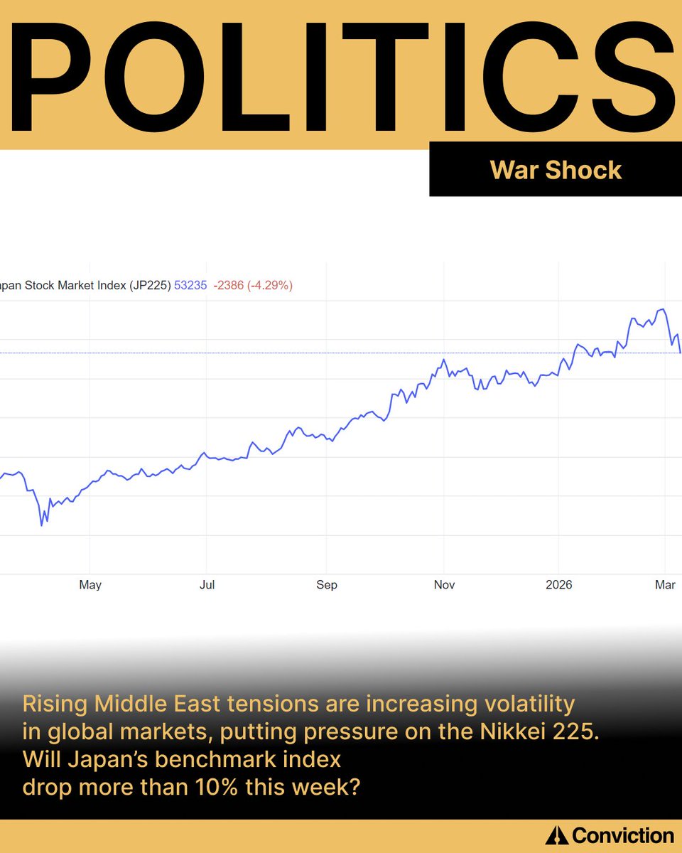 Conviction tweet media