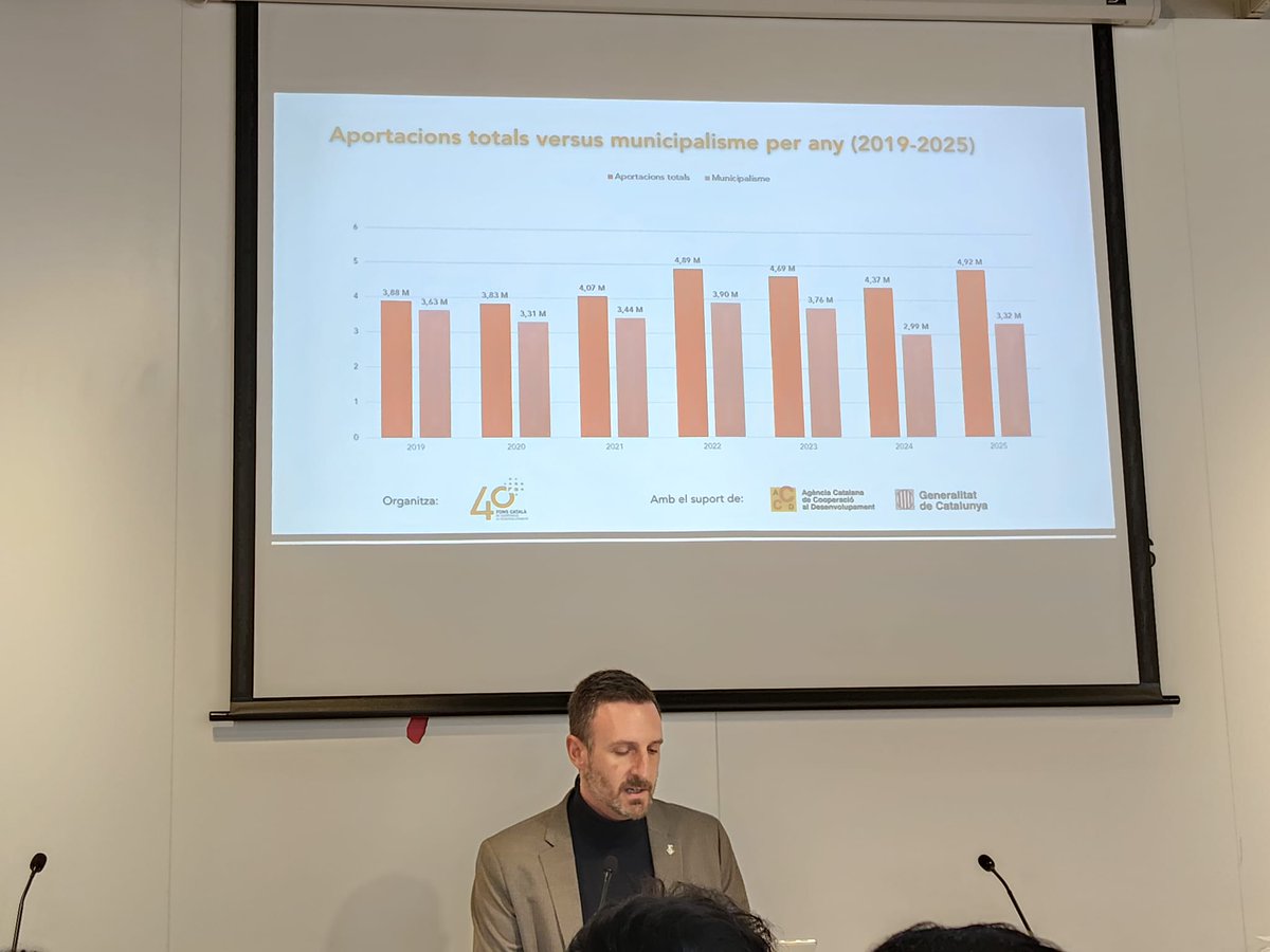 Confederación Fondos de Cooperación y Solidaridad tweet media