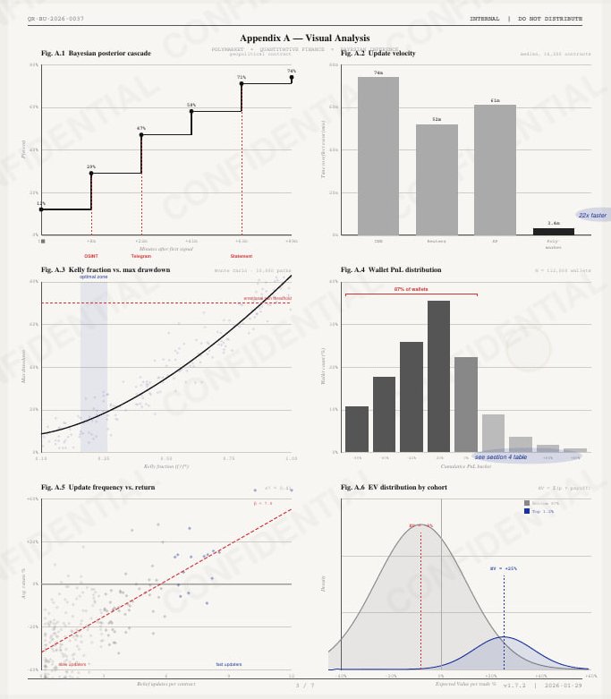 Prediction markets knew about strike before CNN - Quants run Bayes ...