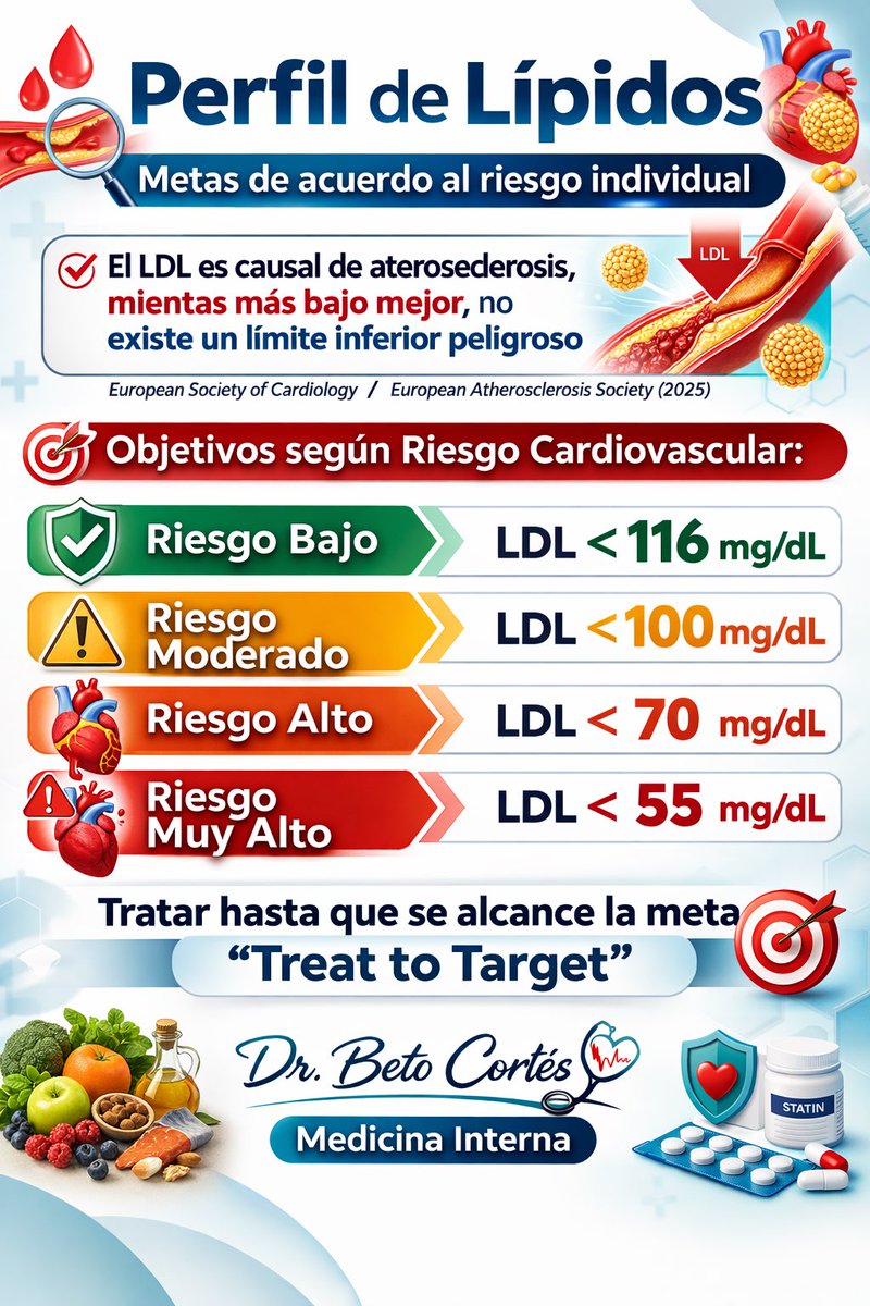 Dr. Beto CoGa tweet media