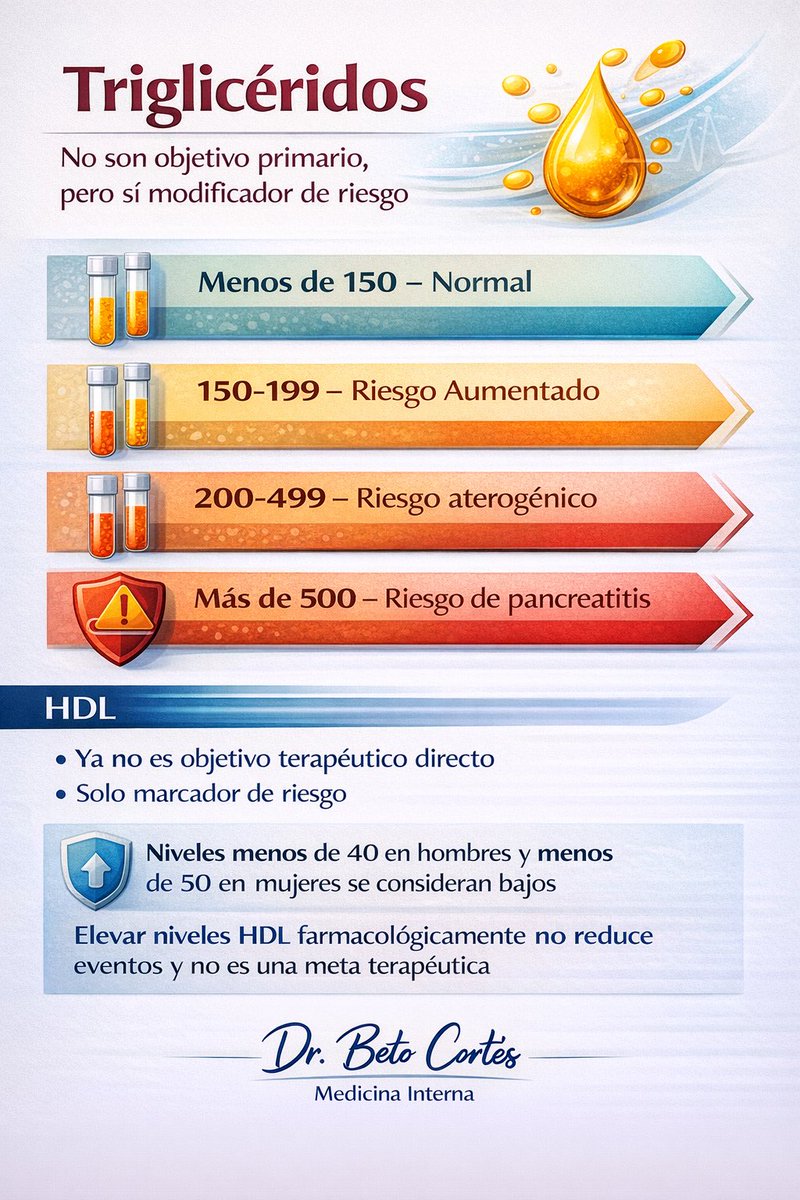 Dr. Beto CoGa tweet media