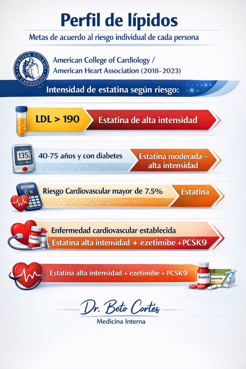Dr. Beto CoGa tweet media