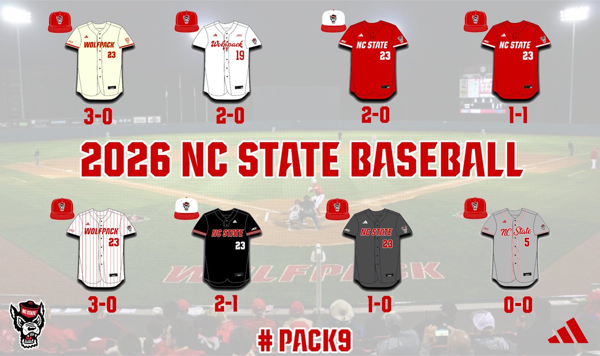 NC State Uniform Tracker tweet media