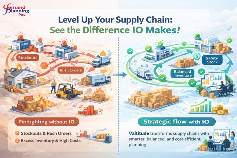 Valtitude / Demand Planning Net tweet media