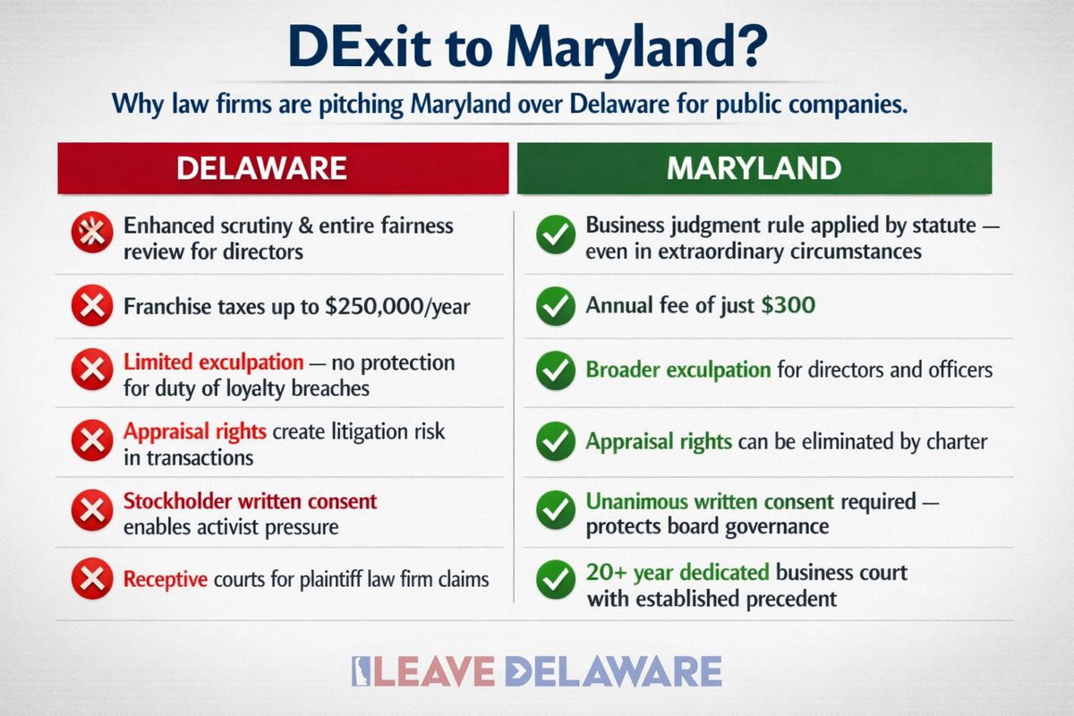 Leave Delaware tweet media