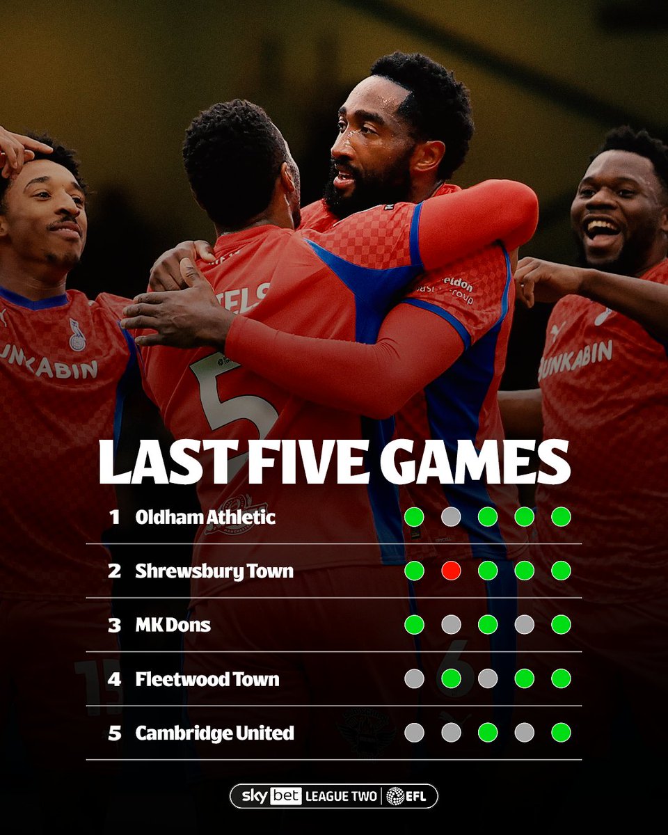 Sky Bet League Two tweet media