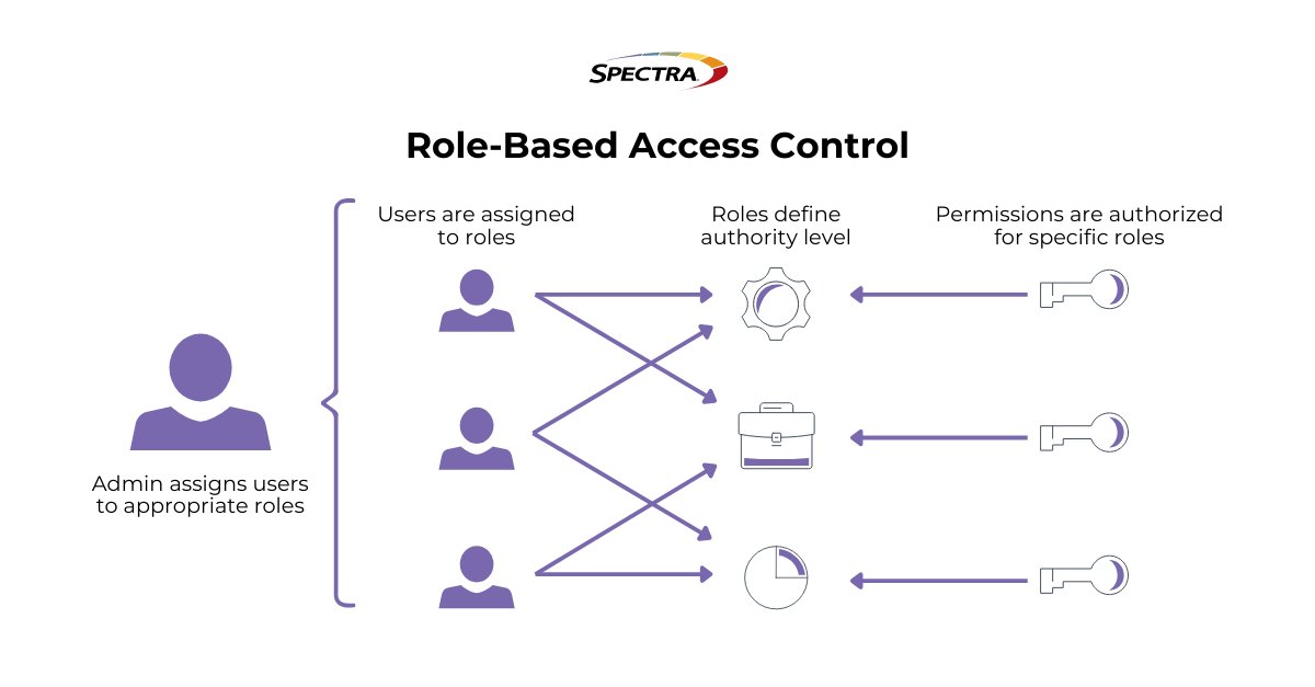 KentSpectra's tweet photo. Security &amp; accountability are foundational to any modern data platform. 🛡️

With MediaEngine 5.1, a new software release by Spectra, users manage authentication &amp; access controls — making identity integration more transparent. 

🔗 Learn more: https://t.co/ywV8i2Jcei https://t.co/hOyqE305F7
