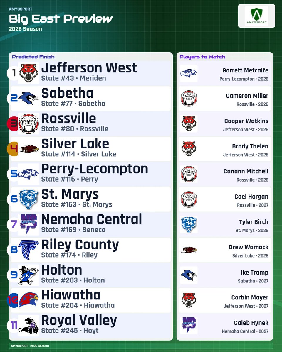 Amyosport KS HS Baseball tweet media