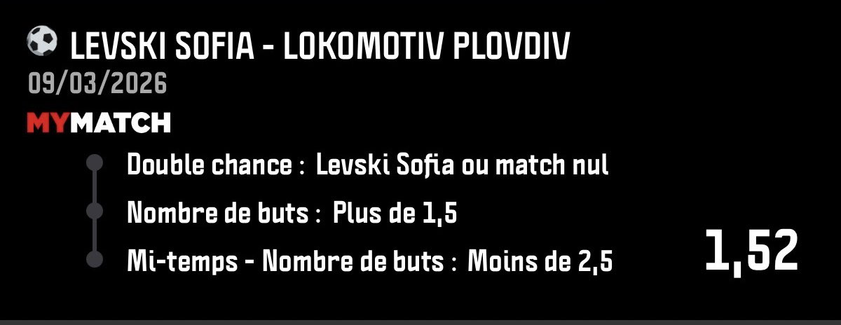 Minoupronos's tweet photo. Bonjour à tous 👋🐈
Aujourd’hui, direction : Bulgarie 🇧🇬 ✈️
Pari établi à l’aide de @datafootfr
Levski⚡️Lok. Plovdiv (17h) ⚽️
Mon prono🔥: 1X & +1,5 FT (1,36)
À tenter🔮: 1X & +1,5 & -2,5 MT1
Confiance : 8,9/10 ✅
Explication ⬇️
#ValueBet #Pronofoot #Datafoot #TeamParieur https://t.co/CowKNdHtPp