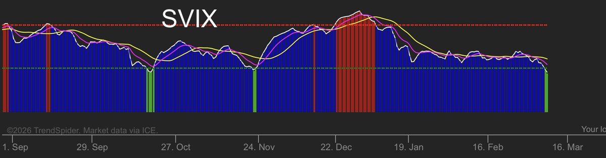 Divergent Market Edge tweet media