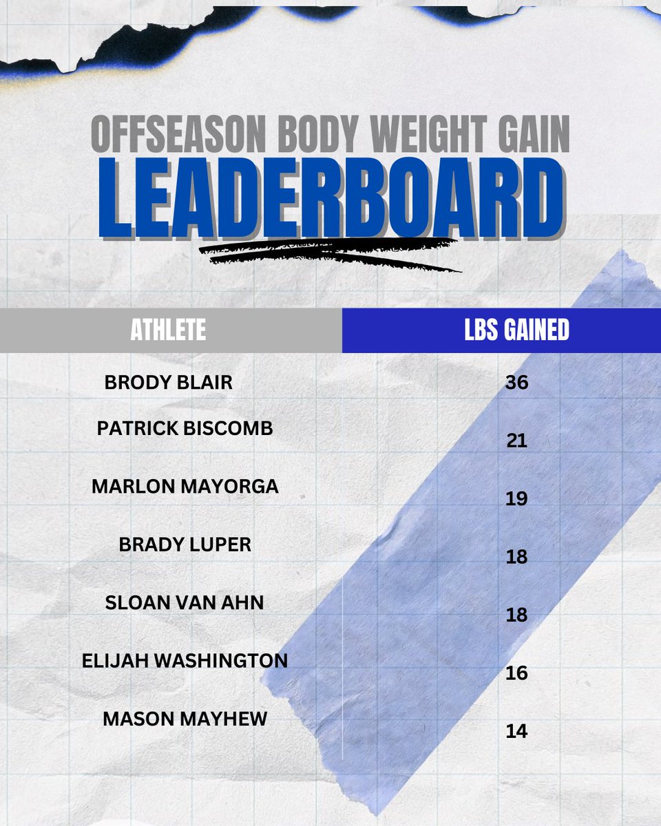 Deer Creek Football tweet media