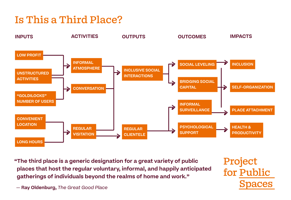Project for Public Spaces tweet media