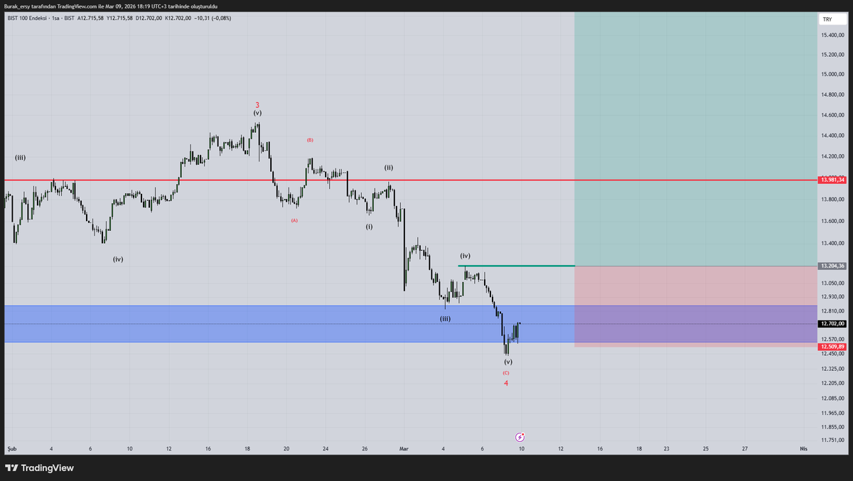 burak ersoy tweet media