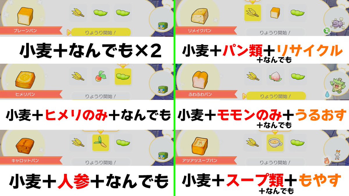 pnsk_afro's tweet photo. 全料理コンプできたので作り方一覧を共有します！
ハンバーグ類だけ効果に差があるので注意です！
あと、実際に今作ると飯テロすぎるのでめっちゃ注意!!!!

#ぽこポケ
#ぽこあポケモン https://t.co/0W3yjcqF4Q