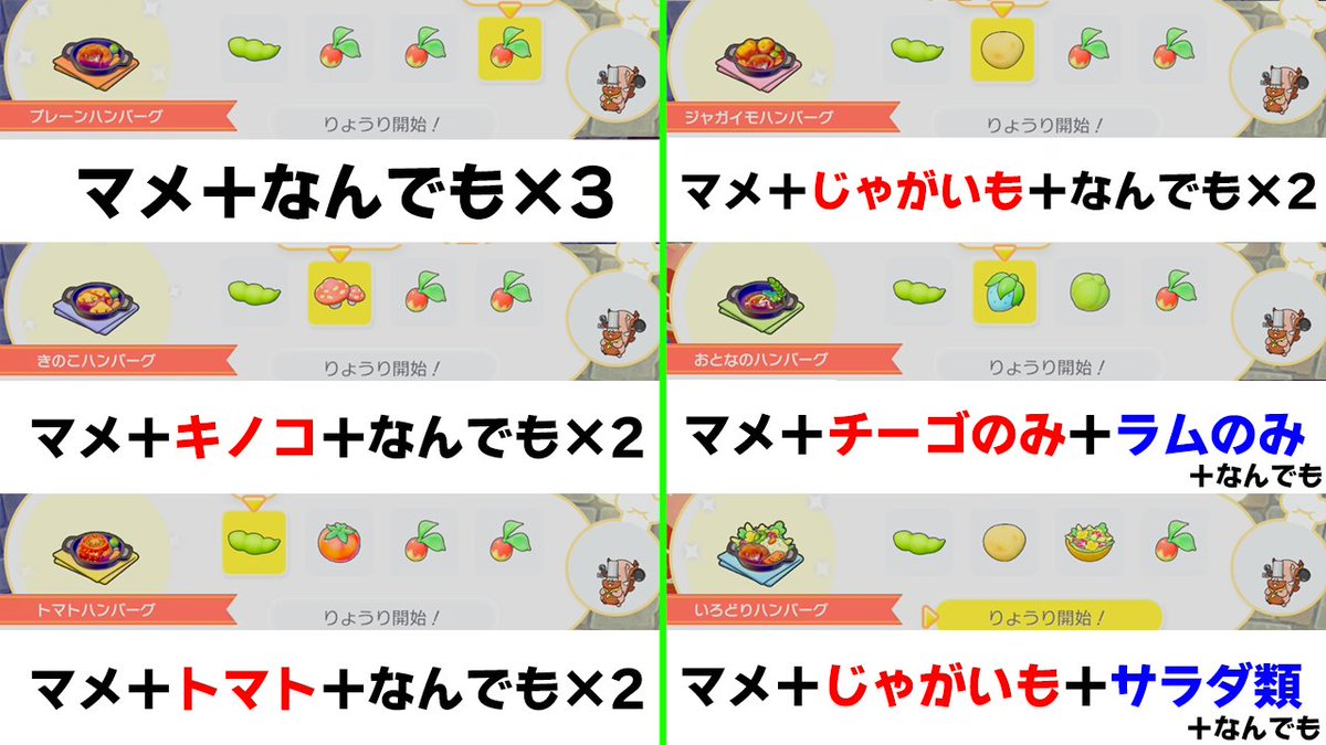 全料理コンプできたので作り方一覧を共有します！
ハンバーグ類だけ効果に差があるので注意です！
あと、実際に今作ると飯テロすぎるのでめっちゃ注意!!!!

#ぽこポケ
#ぽこあポケモン