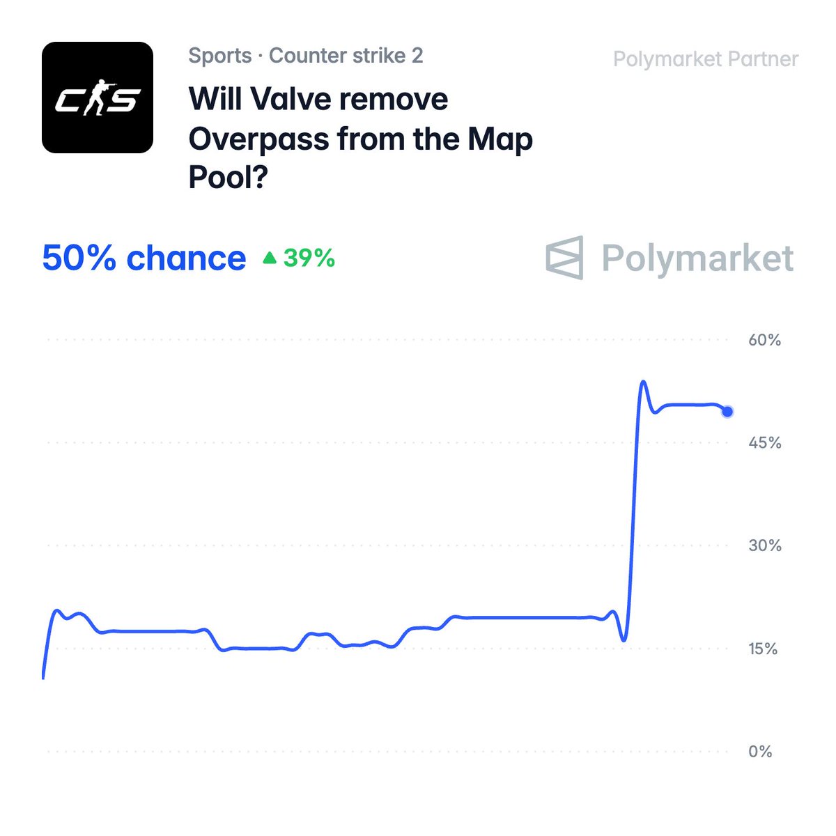 CS2 Kitchen tweet media