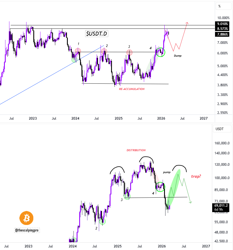 thescalpingpro's tweet photo. #Bitcoin bounce incoming? 👀 https://t.co/REaZbrZ1xv