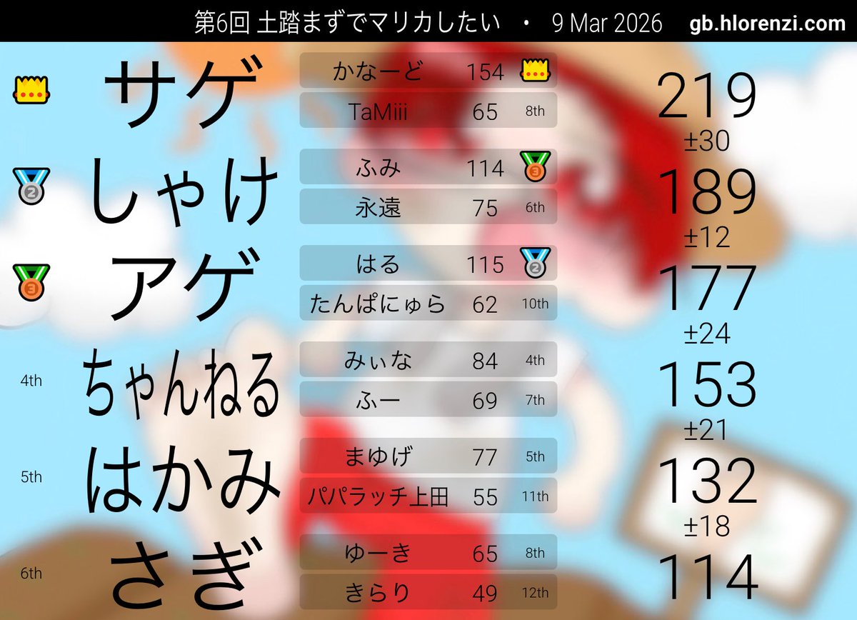 ふみ tweet media