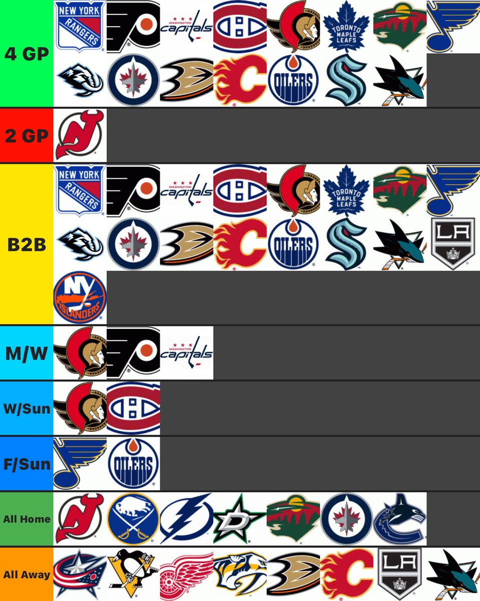 PuckStuds's tweet photo. Week 20 of the ‘25-‘26 NHL Fantasy Schedule, tier breakdown

• 55 GP: 4/13/2/14/2/14/6

• 25.45% GP (14/55) on Light Days

• 3 LDs: OTT
• 2 LDs: PHI/WSH/MTL/STL/EDM

Full league plays these days, except
Tue = NJD/PHI/WSH/OTT/CHI/VAN
Thu = NYI/MTL/OTT/LAK
Sat = FLA/NSH/STL/EDM https://t.co/ExvvgtKCGR
