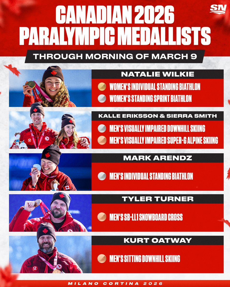 Sportsnet's tweet photo. A strong start for Team Canada at the #MilanoCortina2026 Paralympics 🇨🇦👏 https://t.co/cMgciGPyPn