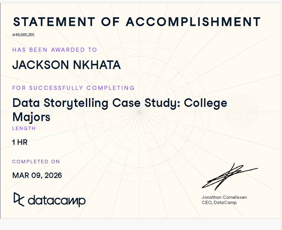 jacksonnkhata's tweet photo. Day 29 of my 30 days of data challenge with DCA
Completed Data Storytelling Case Study: College Majors
Analysis#30DaysOfDataChallenge #DCDonates #DatafestAfrica #DCA
@DataCampDonates
@DataFestAfrica https://t.co/iHxc0PIDiQ