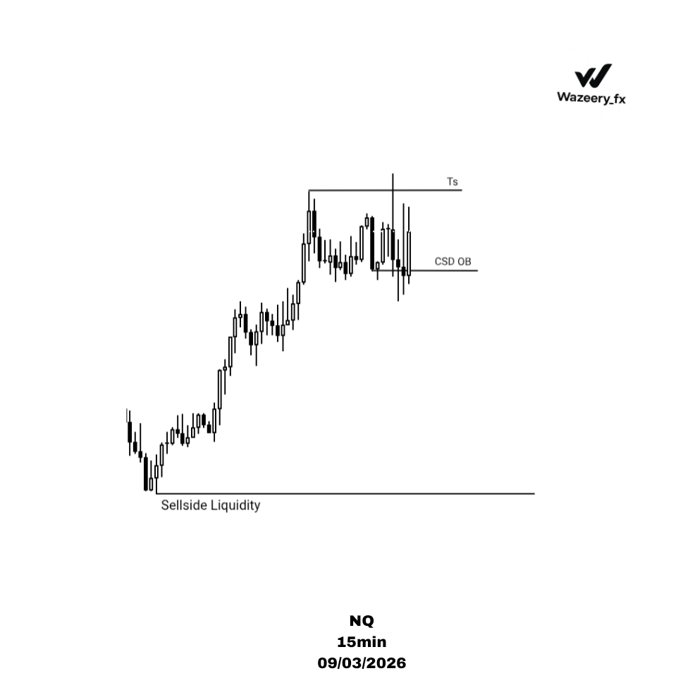NQ 10am 4H candle 📈📉 tweet media